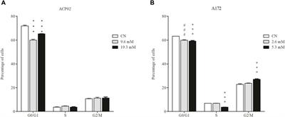 The effect of 1-deoxynojirimycin isolated from logging residue of Bagassa guianensis on an in vitro cancer model
